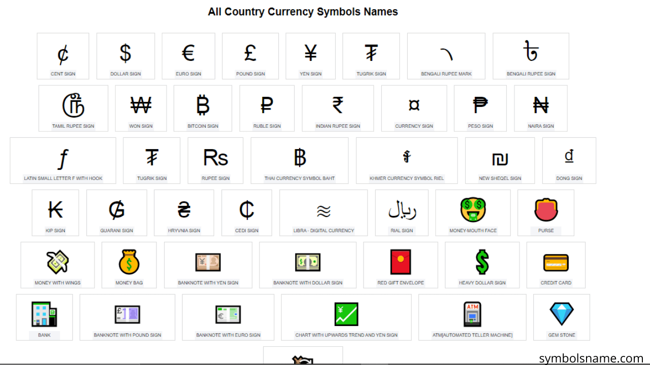 Currency name a List of