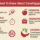 travellingaapples.com
